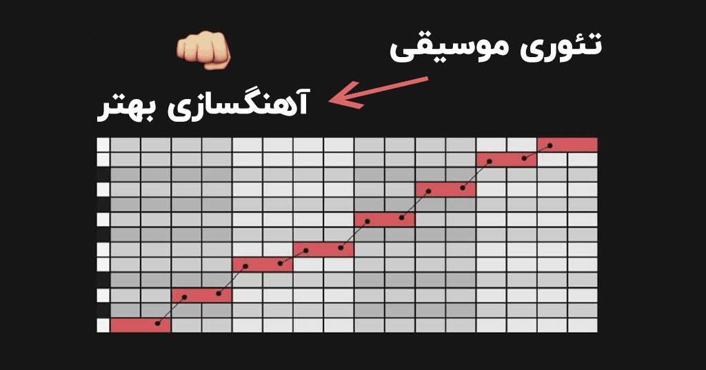 تئوری موسیقی برای آهنگسازی